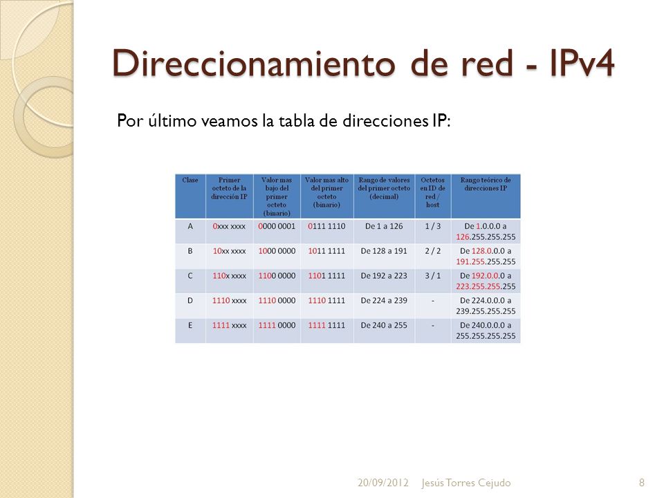 Direccionamiento de red - IPv4