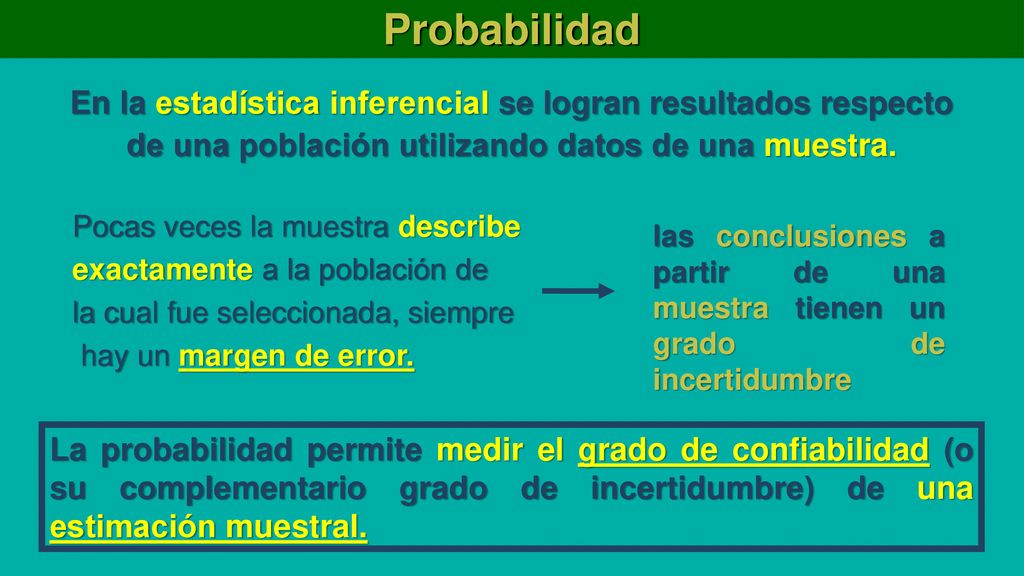 Probabilidad En la estadística inferencial se logran resultados respecto de una población utilizando datos de una muestra.
