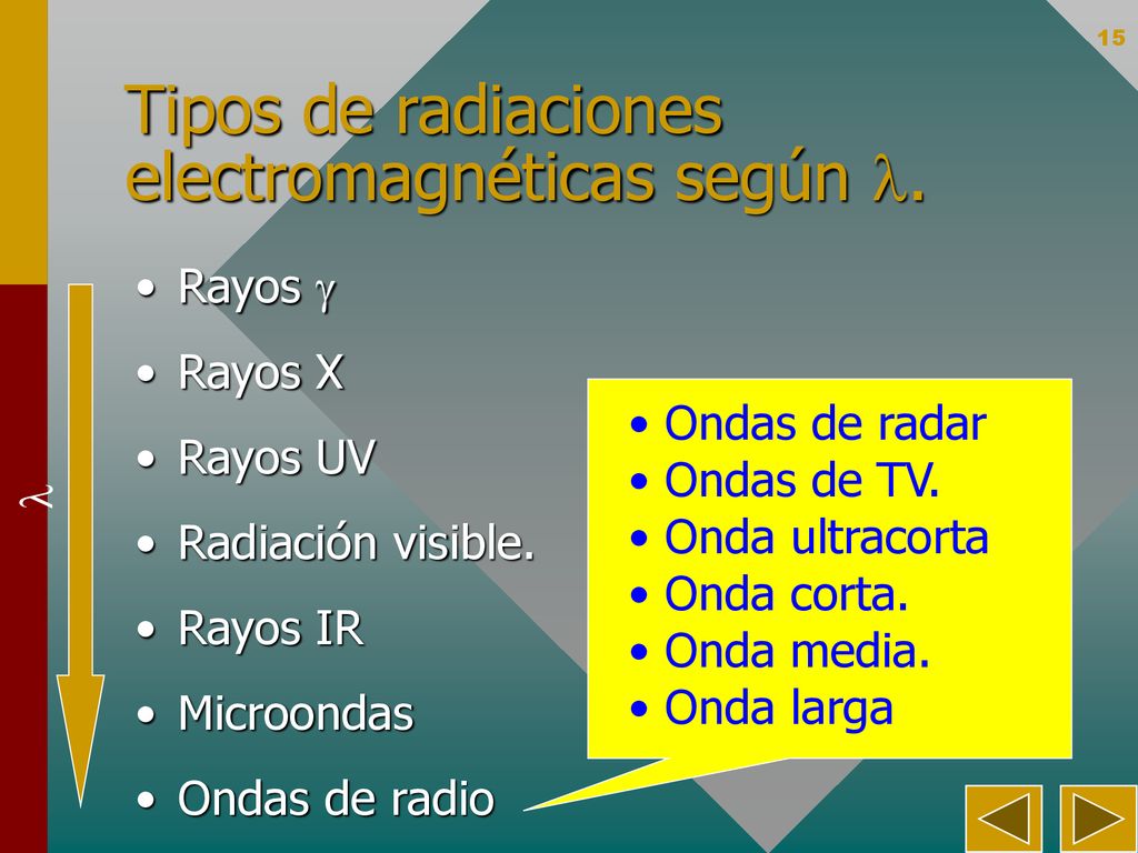 Tipos de radiaciones electromagnéticas según .