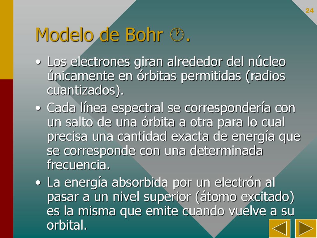 Modelo de Bohr . Los electrones giran alrededor del núcleo únicamente en órbitas permitidas (radios cuantizados).