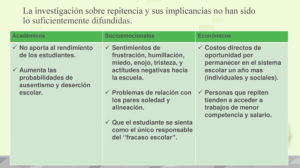 La investigación sobre repitencia y sus implicancias no han sido lo suficientemente difundidas.