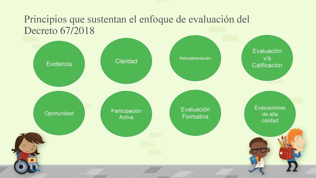 Principios que sustentan el enfoque de evaluación del Decreto 67/2018