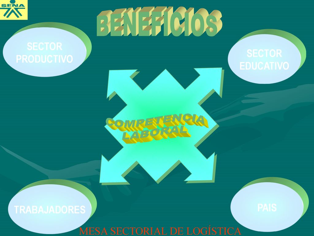 BENEFICIOS COMPETENCIA LABORAL SECTOR PRODUCTIVO SECTOR EDUCATIVO PAIS