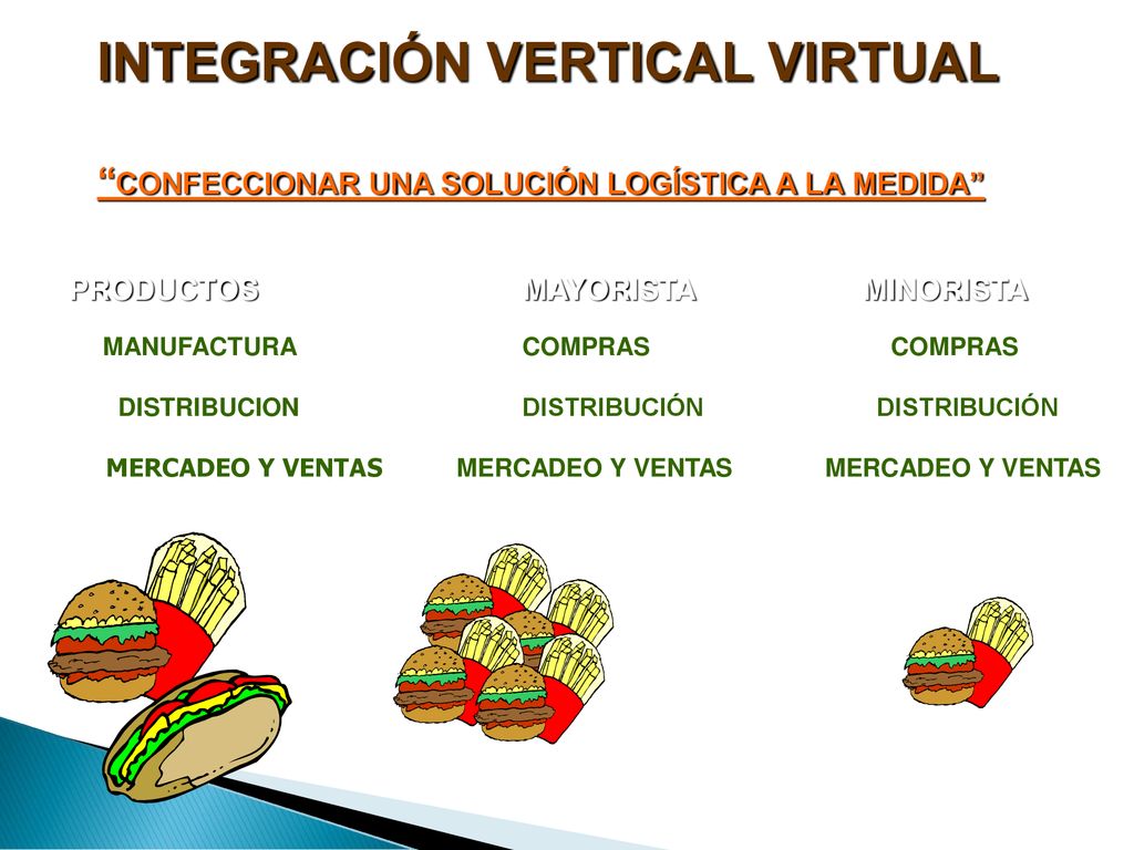 INTEGRACIÓN VERTICAL VIRTUAL CONFECCIONAR UNA SOLUCIÓN LOGÍSTICA A LA MEDIDA