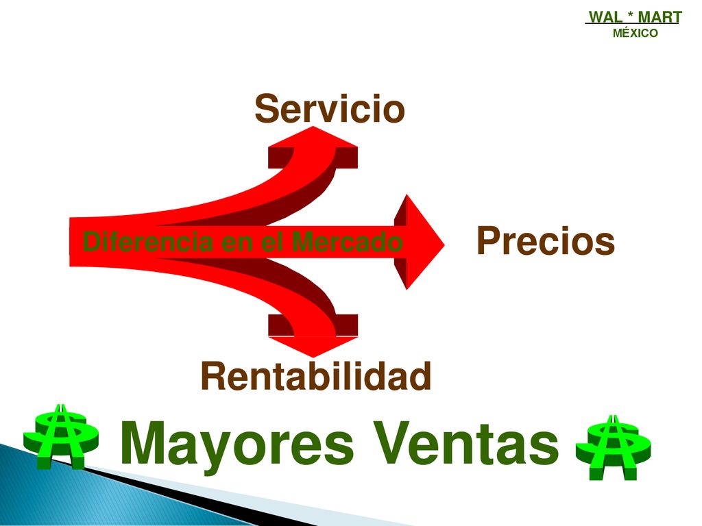 Mayores Ventas Servicio Precios Rentabilidad Diferencia en el Mercado