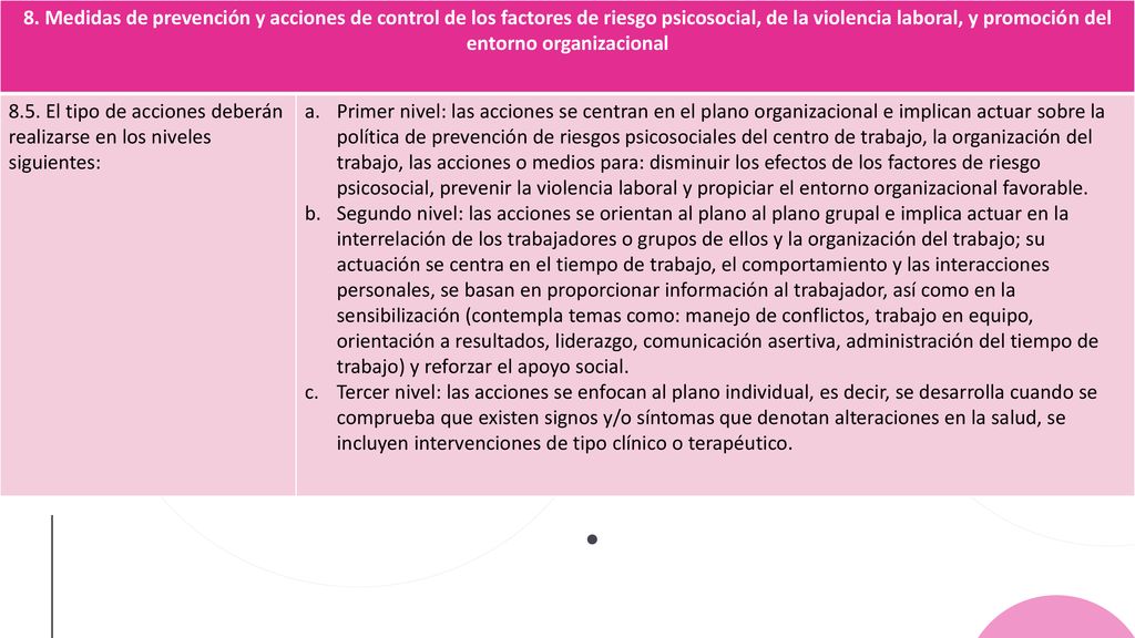 8. Medidas de prevención y acciones de control de los factores de riesgo psicosocial, de la violencia laboral, y promoción del entorno organizacional