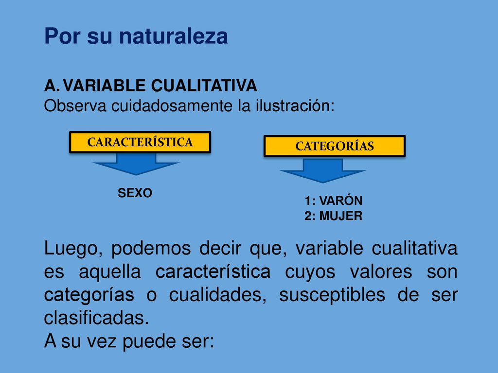 Por su naturaleza VARIABLE CUALITATIVA. Observa cuidadosamente la ilustración: CARACTERÍSTICA. CATEGORÍAS.