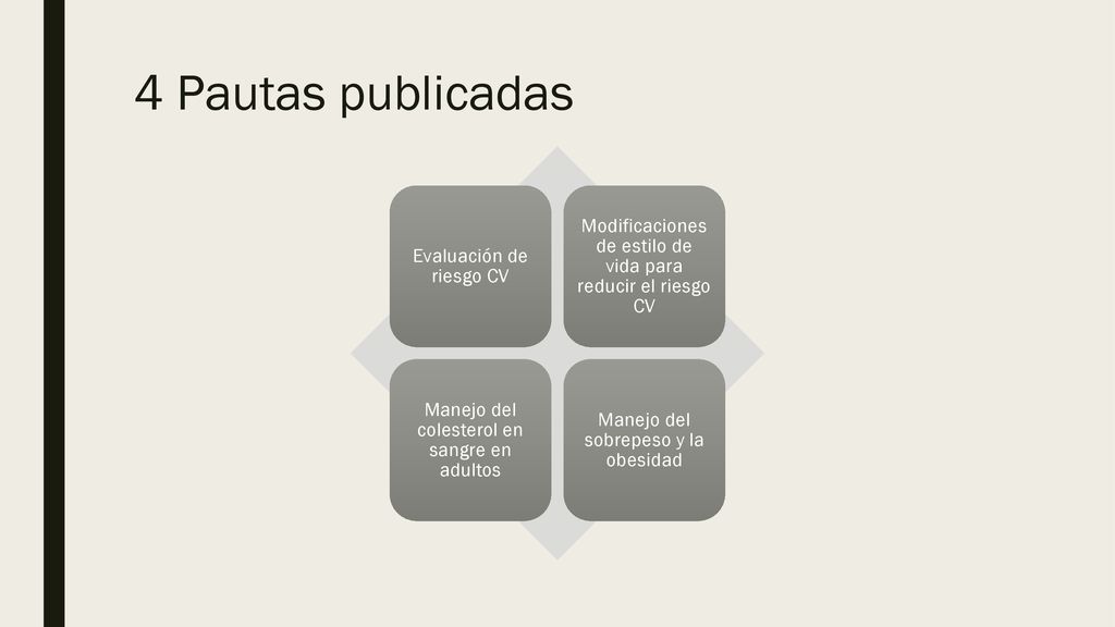 4 Pautas publicadas Evaluación de riesgo CV. Modificaciones de estilo de vida para reducir el riesgo CV.