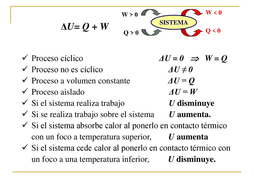Primera Ley De La Termodinamica Ppt Descargar