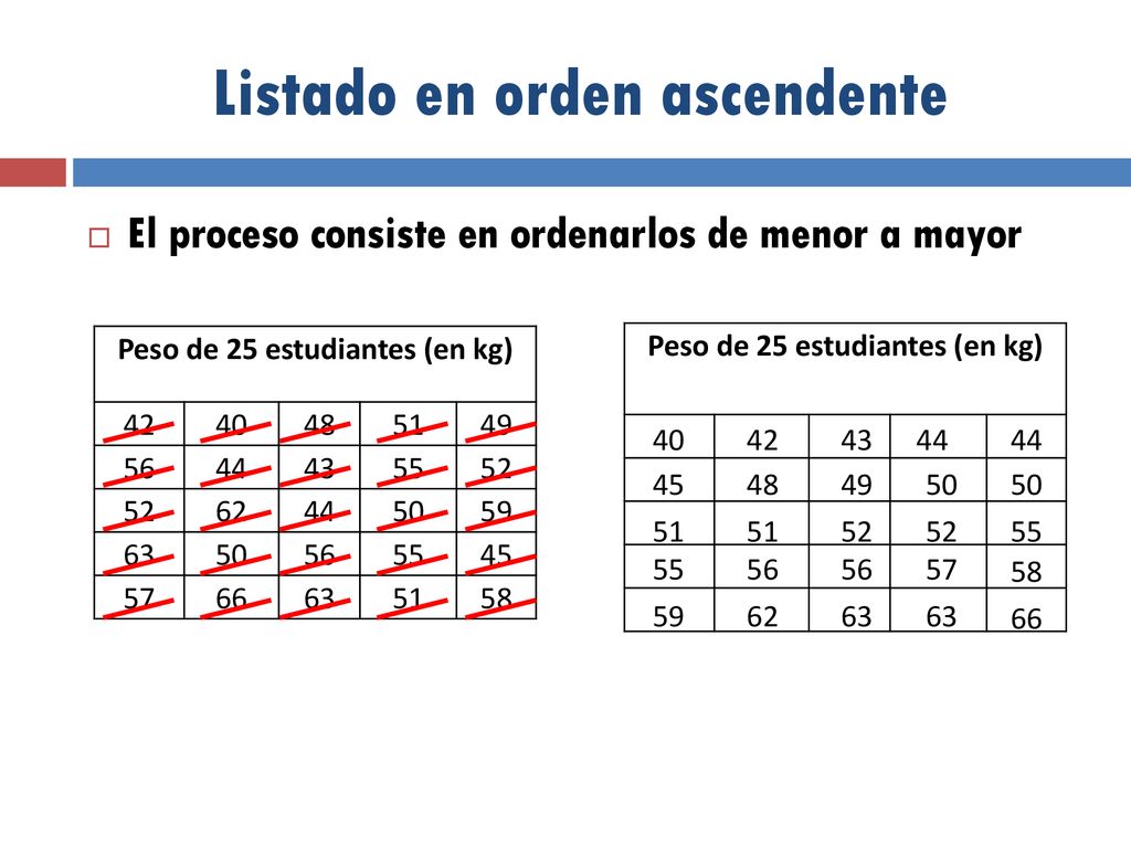 Listado en orden ascendente
