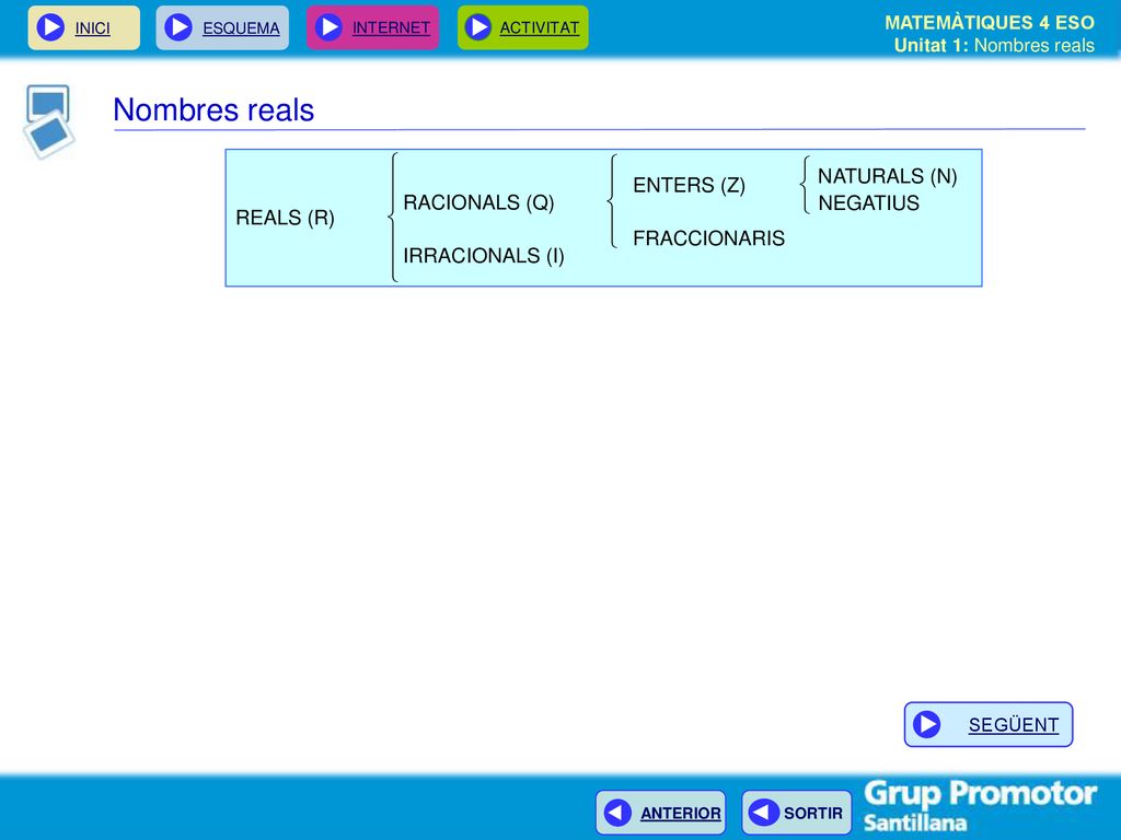 Nombres reals ì í ï î NATURALS (N) ENTERS (Z) RACIONALS (Q) NEGATIUS