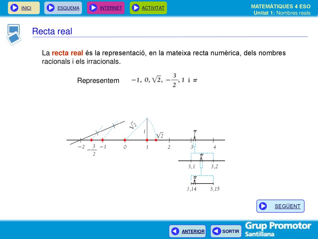 Recta real La recta real és la representació, en la mateixa recta numèrica, dels nombres racionals i els irracionals.