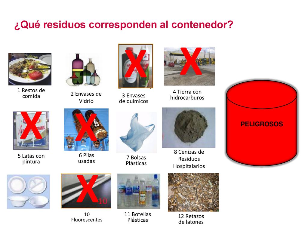 X X X X X ¿Qué residuos corresponden al contenedor PELIGROSOS