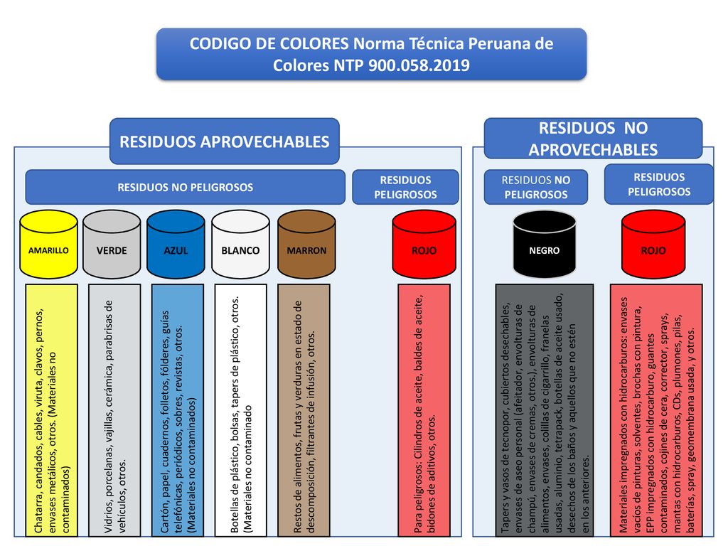 CODIGO DE COLORES Norma Técnica Peruana de Colores NTP