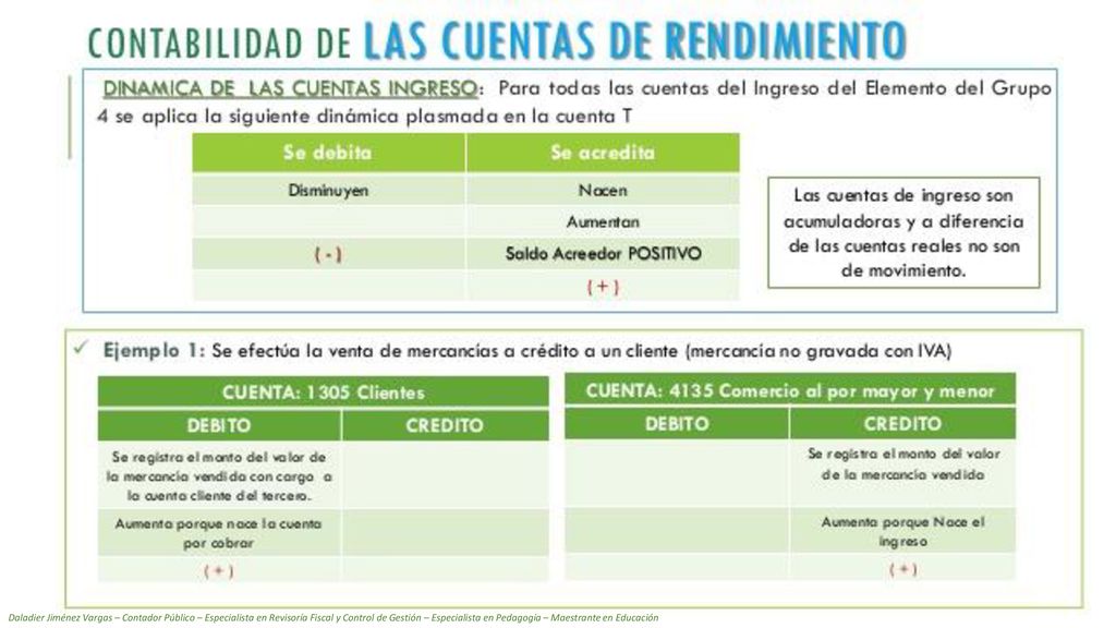 Daladier Jiménez Vargas – Contador Público – Especialista en Revisoría Fiscal y Control de Gestión – Especialista en Pedagogía – Maestrante en Educación