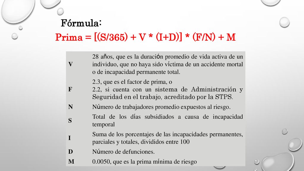 Fórmula: Prima = [(S/365) + V * (I+D)] * (F/N) + M V
