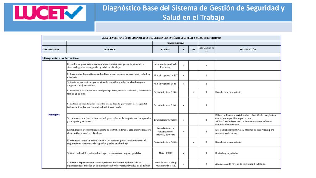 Diagnóstico Base del Sistema de Gestión de Seguridad y Salud en el Trabajo