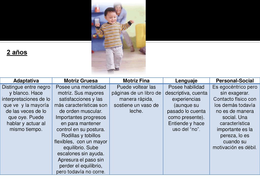 Apresura el paso sin perder el equilibrio, pero todavía no corre.
