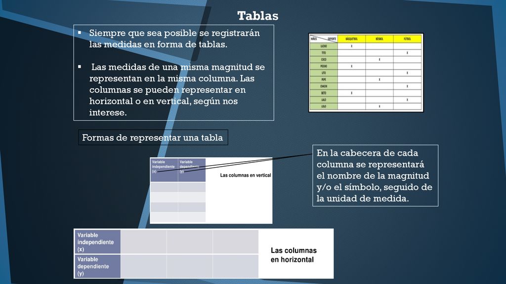 Tablas Siempre que sea posible se registrarán las medidas en forma de tablas.