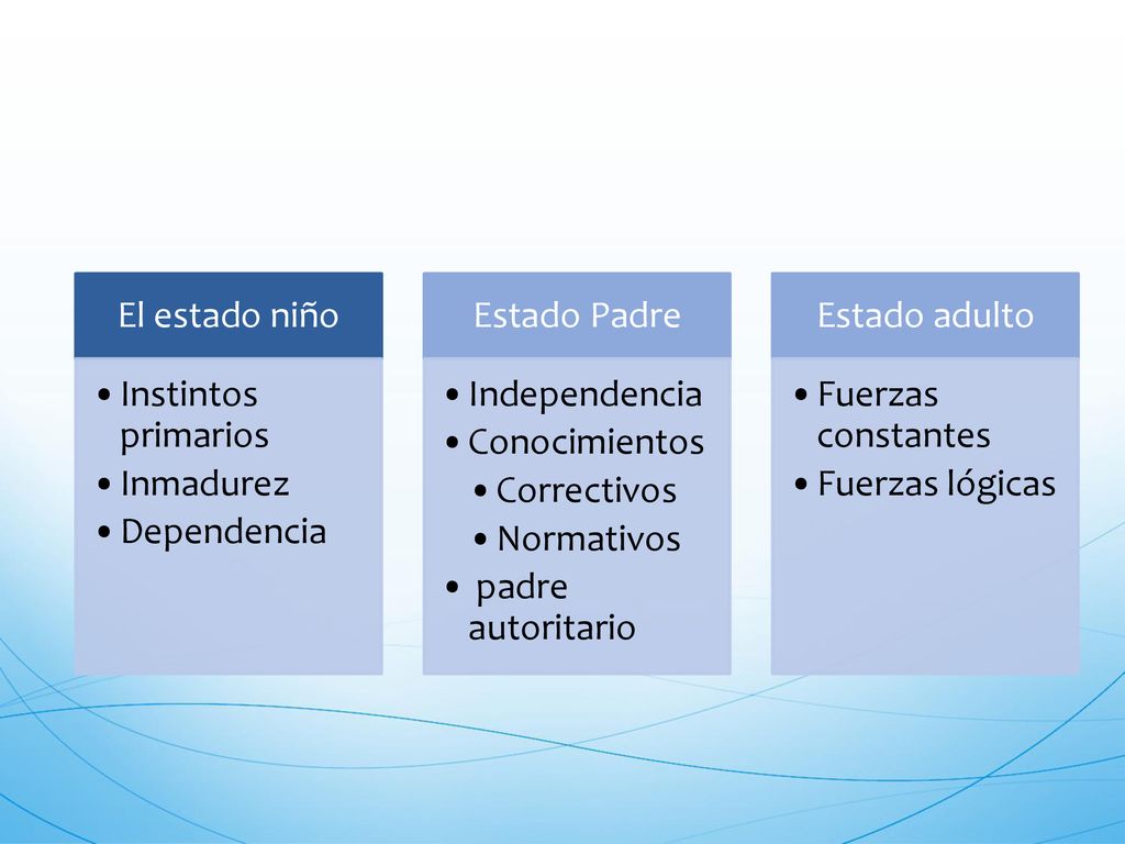 El estado niño Instintos primarios. Inmadurez. Dependencia. Estado Padre. Independencia. Conocimientos.