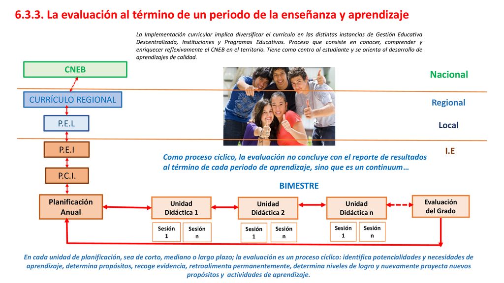 La evaluación al término de un periodo de la enseñanza y aprendizaje