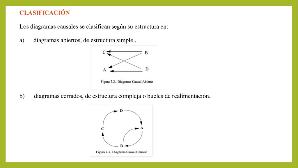 CLASIFICACIÓN Los diagramas causales se clasifican según su estructura en: a) diagramas abiertos, de estructura simple .