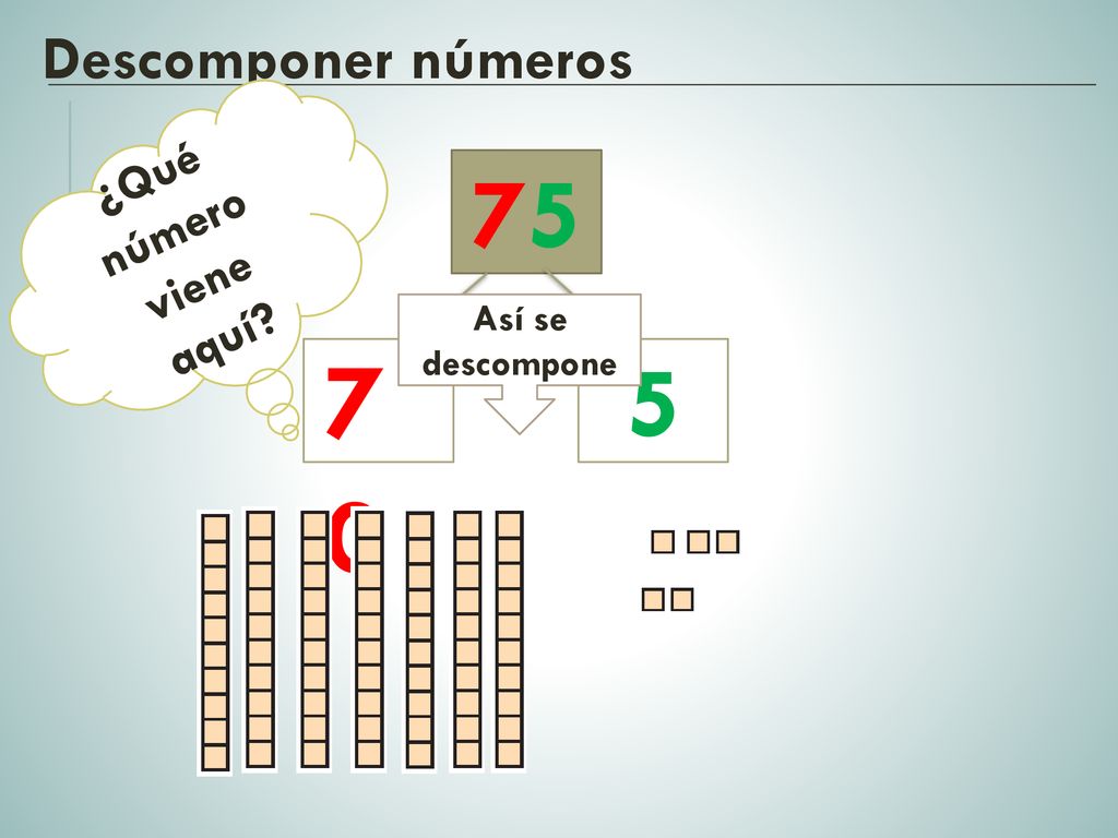 Descomponer números ¿Qué número viene aquí 75 Así se descompone 70 5