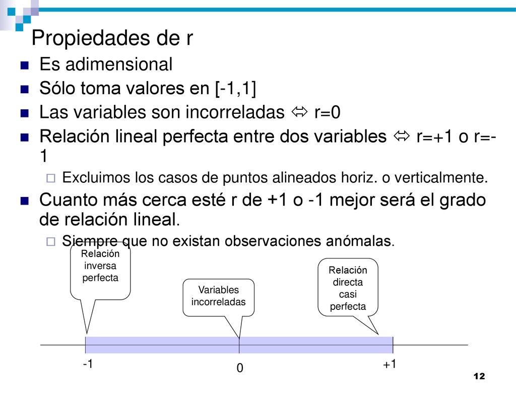 Propiedades de r Es adimensional Sólo toma valores en [-1,1]