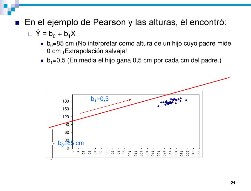 En el ejemplo de Pearson y las alturas, él encontró: