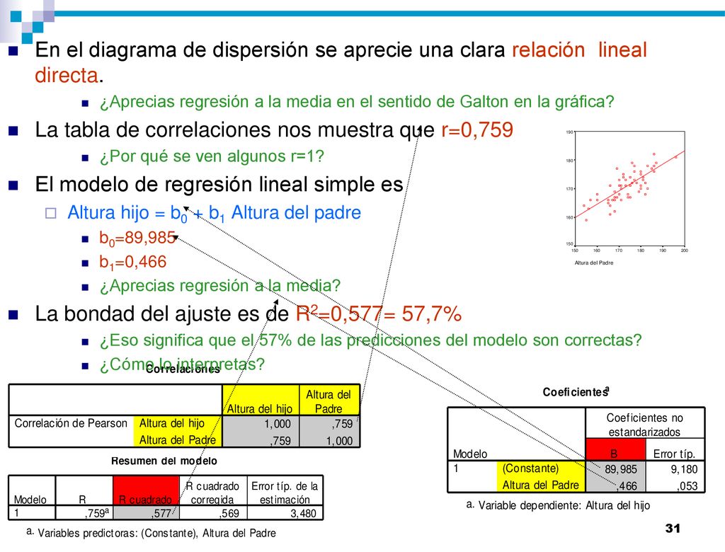 La tabla de correlaciones nos muestra que r=0,759