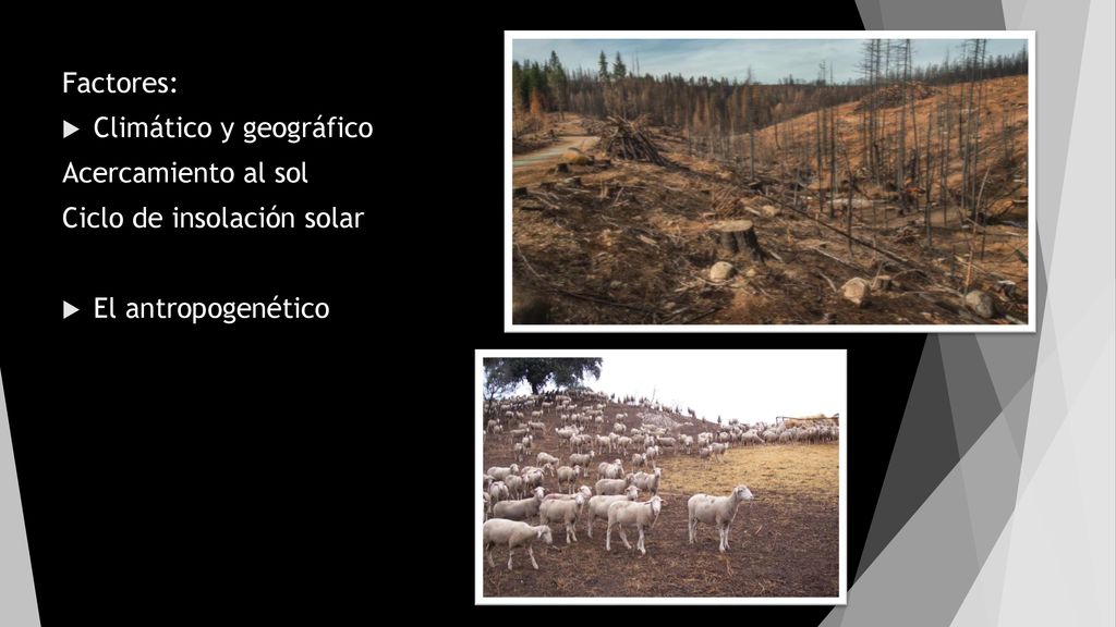 Factores: Climático y geográfico Acercamiento al sol Ciclo de insolación solar El antropogenético