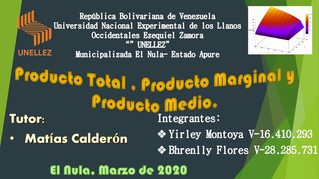 Producto Total , Producto Marginal y Producto Medio.