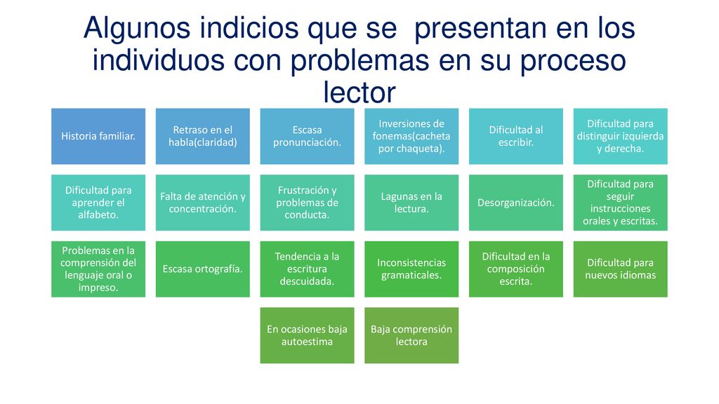 Algunos indicios que se presentan en los individuos con problemas en su proceso lector