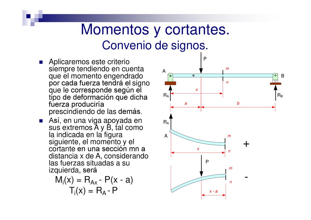 Momentos y cortantes. Convenio de signos. + -