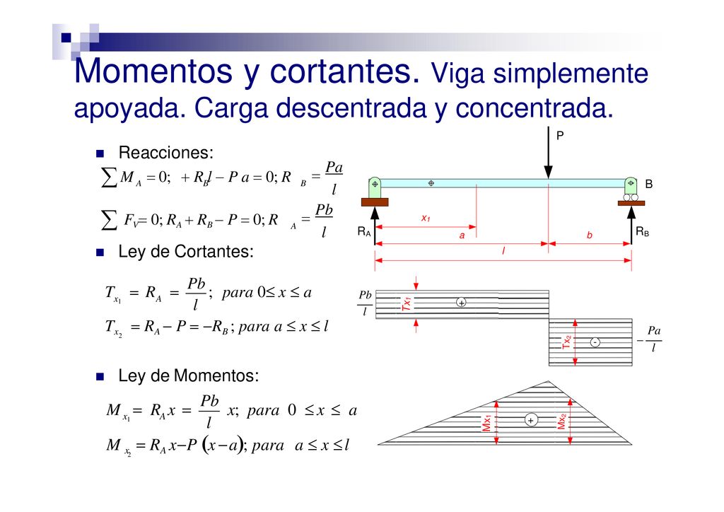  M  0;  R l  P a  0; R  FV  0; RA  RB  P  0; R