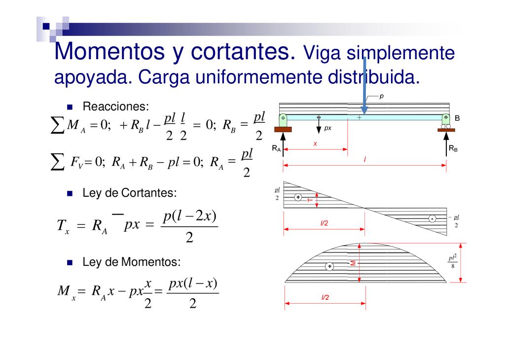  M  0;  R l  pl l  0; R  FV  0; RA