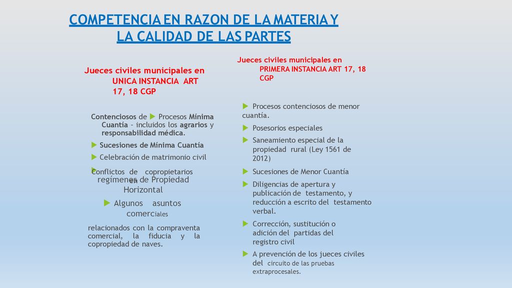 COMPETENCIA EN RAZON DE LA MATERIA Y LA CALIDAD DE LAS PARTES