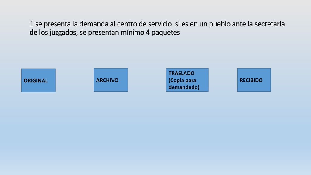 1 se presenta la demanda al centro de servicio si es en un pueblo ante la secretaria de los juzgados, se presentan mínimo 4 paquetes