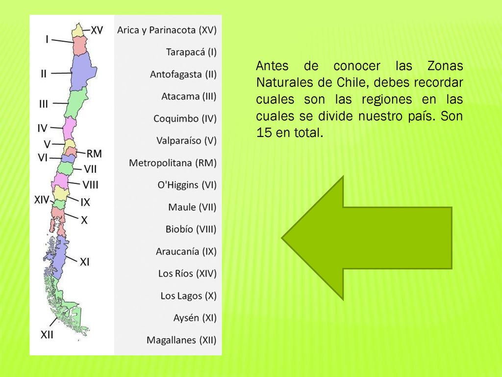 Antes de conocer las Zonas Naturales de Chile, debes recordar cuales son las regiones en las cuales se divide nuestro país.