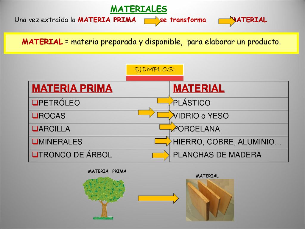 MATERIAL = materia preparada y disponible, para elaborar un producto.