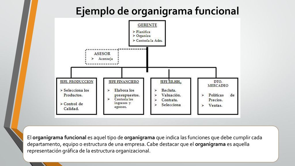 Ejemplo de organigrama funcional