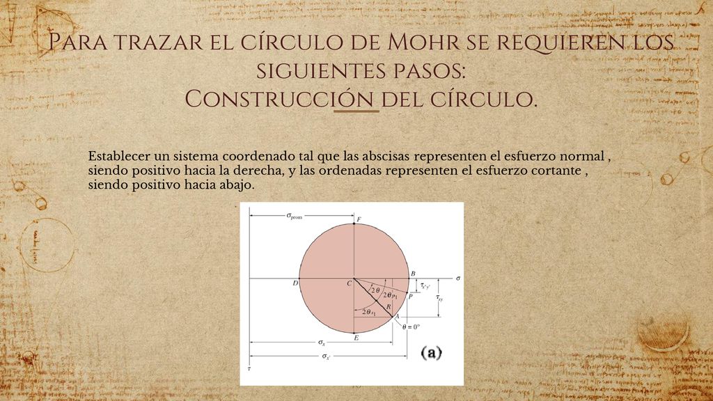 Para trazar el círculo de Mohr se requieren los siguientes pasos: Construcción del círculo.