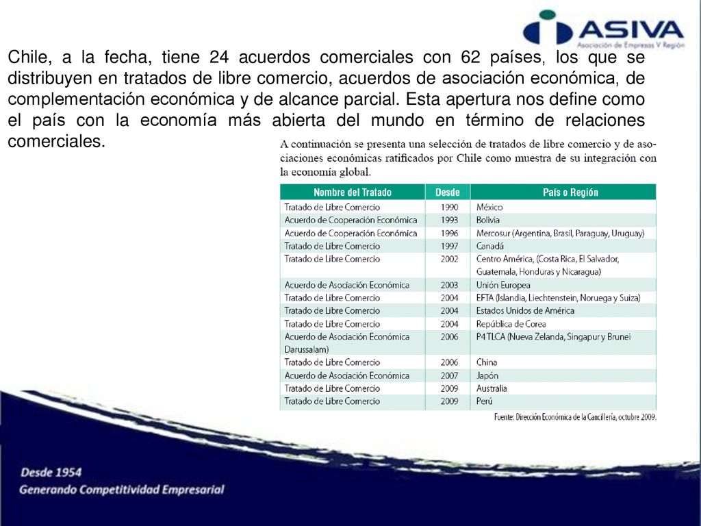 Chile, a la fecha, tiene 24 acuerdos comerciales con 62 países, los que se distribuyen en tratados de libre comercio, acuerdos de asociación económica, de complementación económica y de alcance parcial.