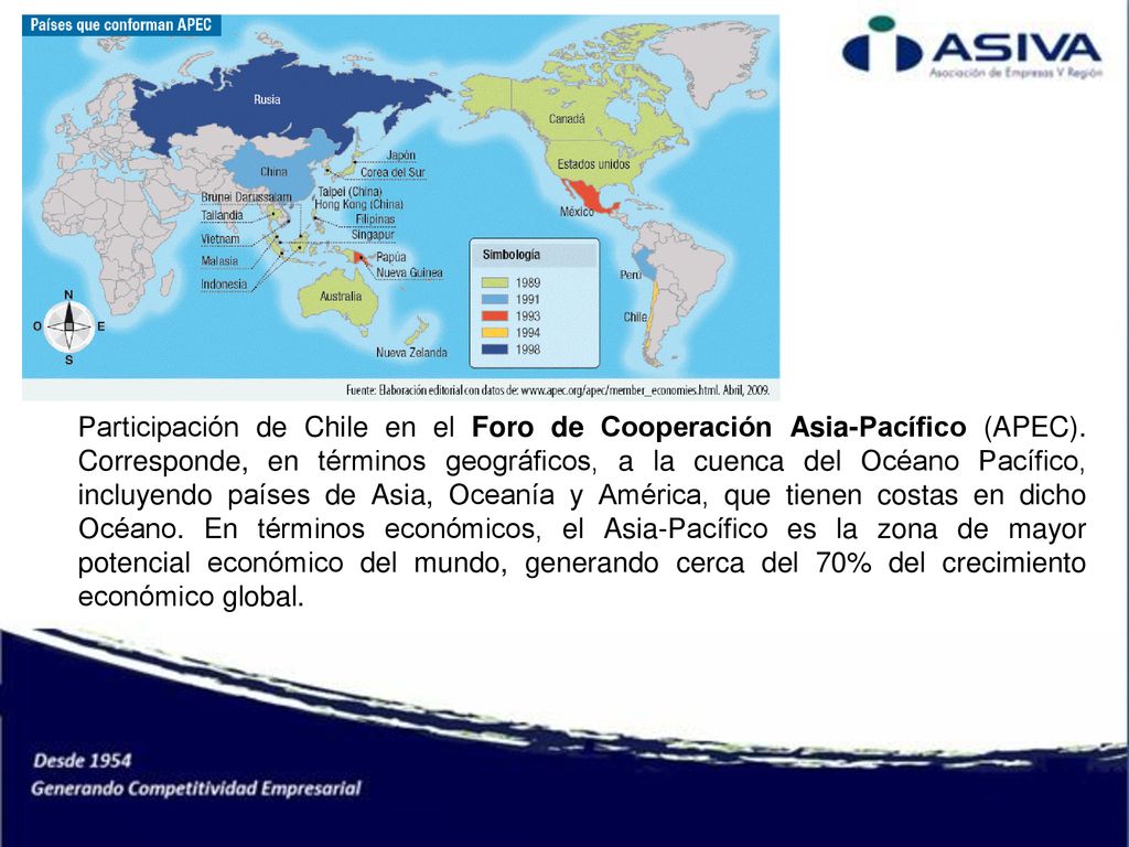 Participación de Chile en el Foro de Cooperación Asia-Pacífico (APEC)