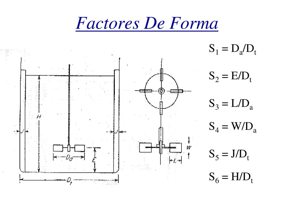 Factores De Forma S1 = Da/Dt S2 = E/Dt S3 = L/Da S4 = W/Da S5 = J/Dt