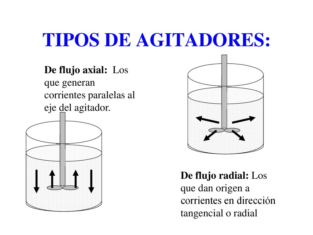TIPOS DE AGITADORES: De flujo axial: Los que generan corrientes paralelas al eje del agitador.