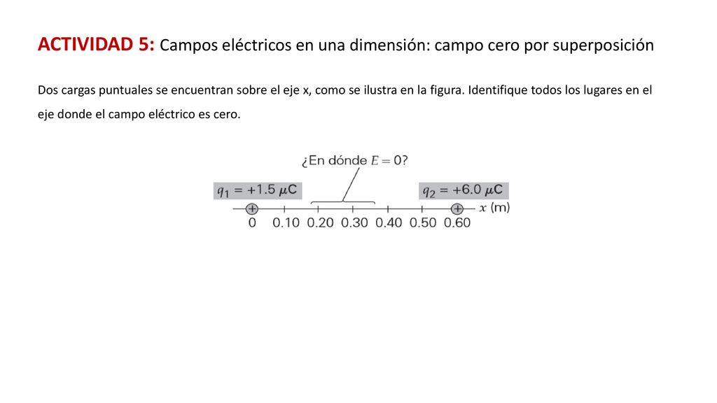 ACTIVIDAD 5: Campos eléctricos en una dimensión: campo cero por superposición