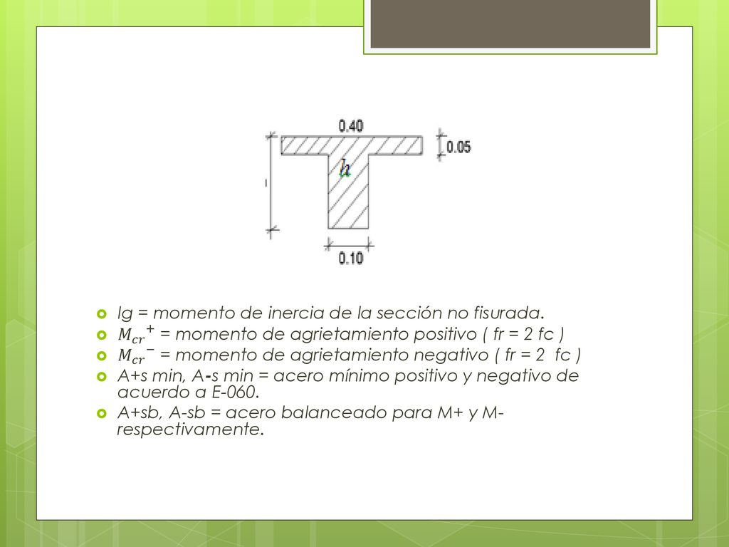 Ig = momento de inercia de la sección no fisurada.
