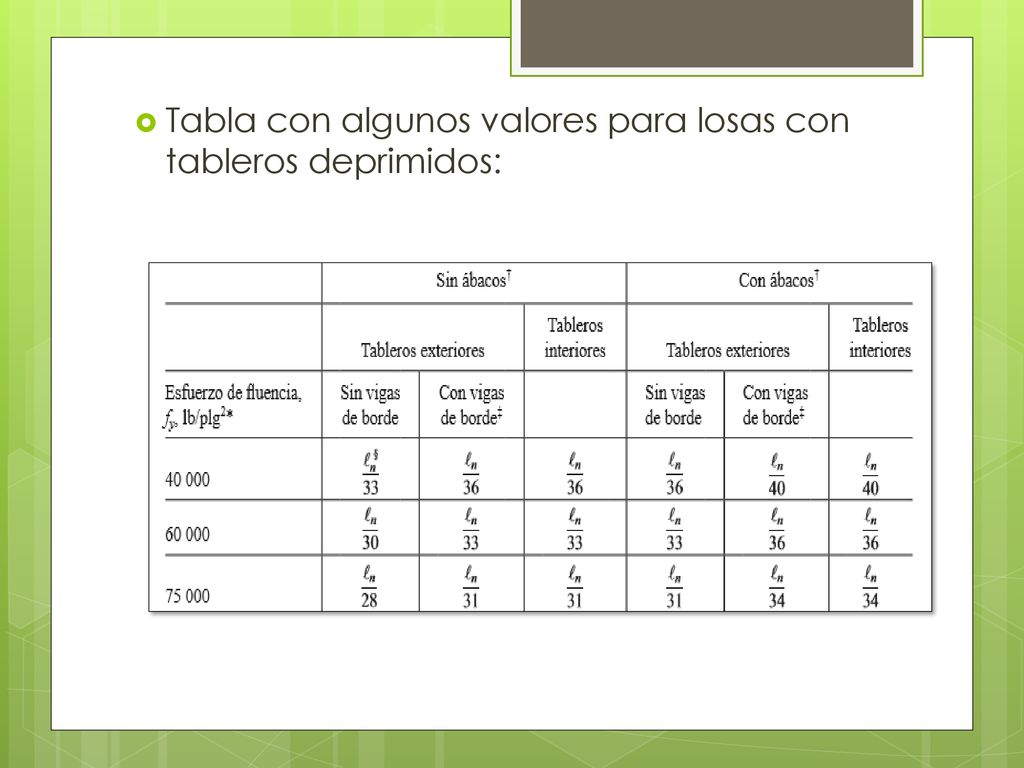 Tabla con algunos valores para losas con tableros deprimidos: