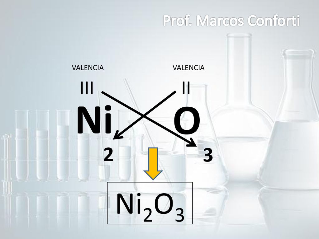 Prof. Marcos Conforti VALENCIA VALENCIA III II Ni O 2 3 Ni2O3